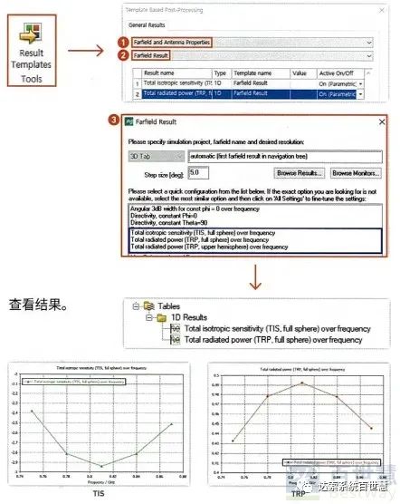 CST基礎(chǔ)059-后處理模板計算天線TRP、TIS