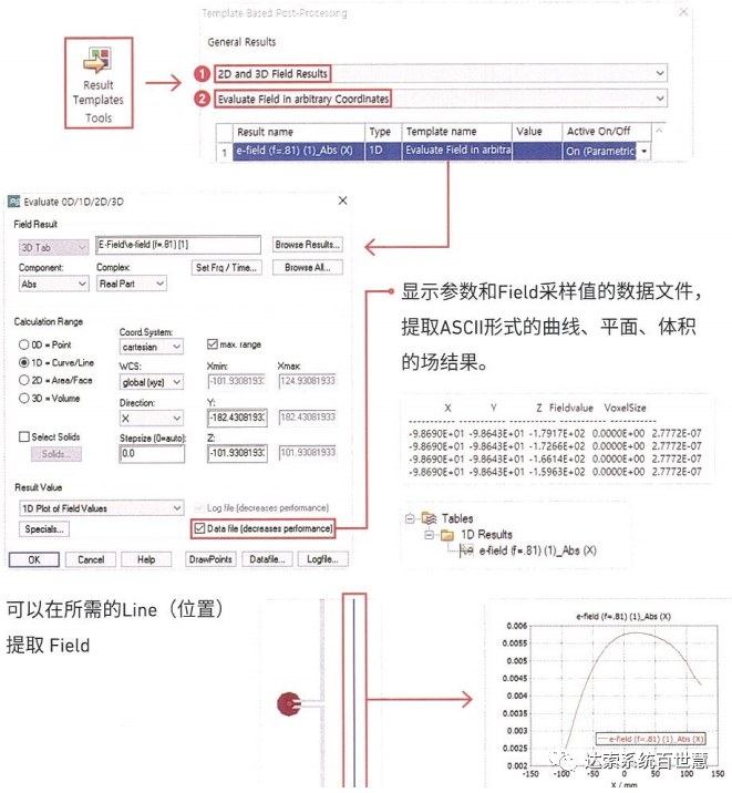 CST基礎(chǔ)062-任意坐標(biāo)系中提取0D/1D/2D/3D場結(jié)果