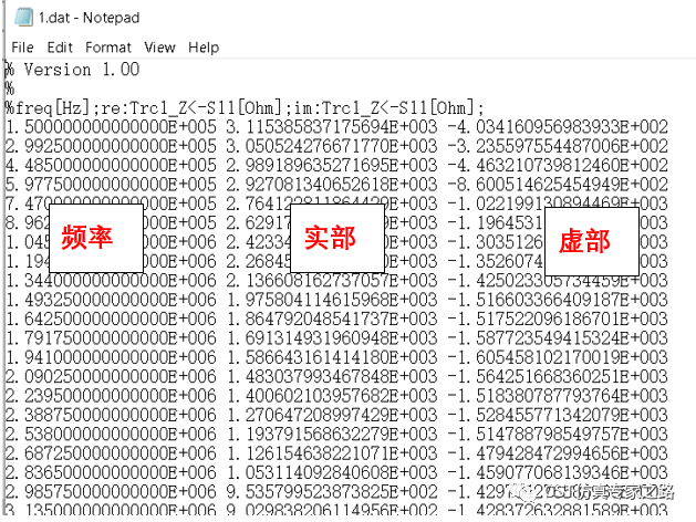 如何把測(cè)量的阻抗曲線導(dǎo)入CST中進(jìn)行系統(tǒng)級(jí)仿真