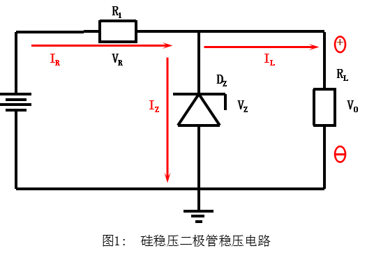 TVS管與穩(wěn)壓二極管區(qū)別到底在哪里？