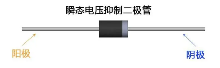 一文認識TVS 瞬態(tài)抑制二極管