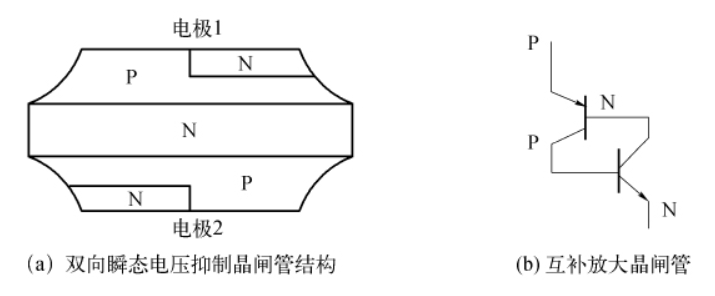 一文讀懂：瞬態(tài)電壓抑制晶閘管的結(jié)構(gòu)、原理及應(yīng)用設(shè)計(jì)