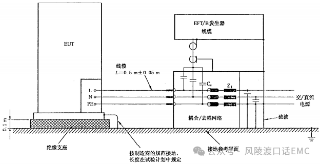 電快速脈沖群（EFT）測(cè)試項(xiàng)目介紹