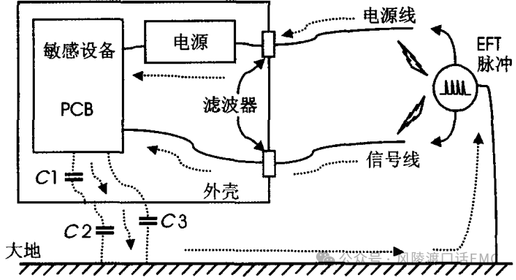 電快速脈沖群(EFT)問(wèn)題分析與定位