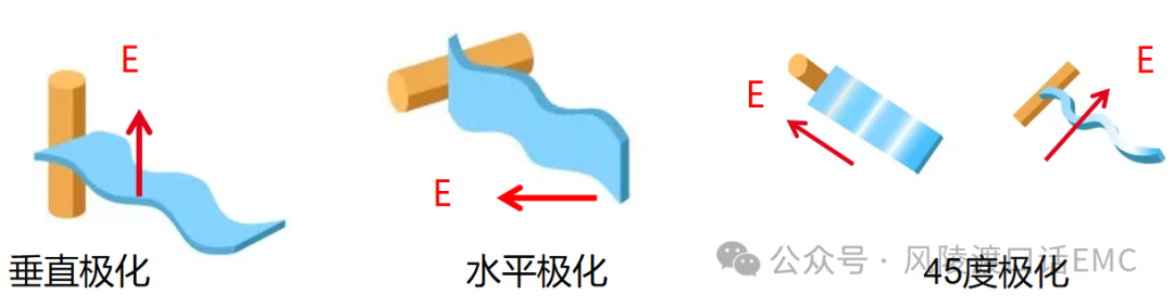 輻射發(fā)射（RE）測試結果的影響因素分析
