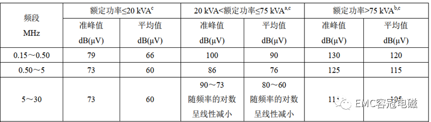 傳導(dǎo)CE測試平均值數(shù)據(jù)是否還需終測？